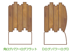 Dログ